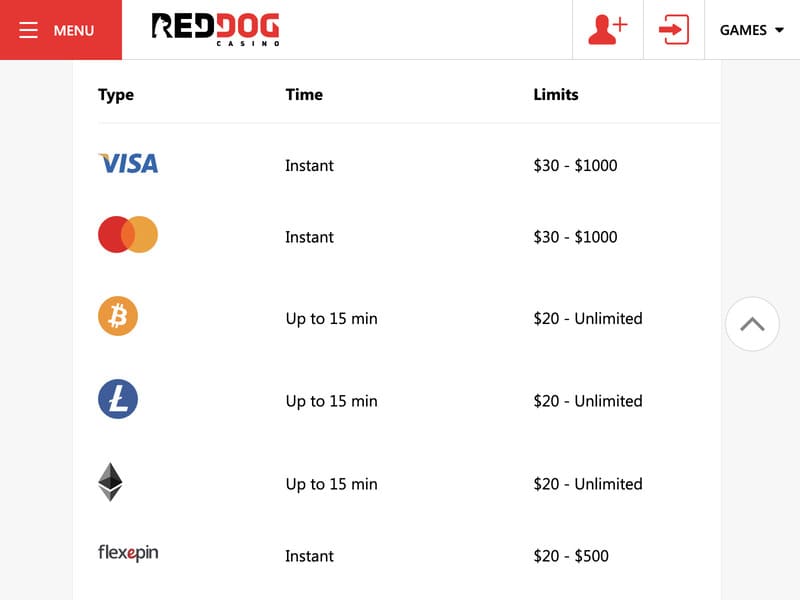 RedDog bonuses for Aviator slot players