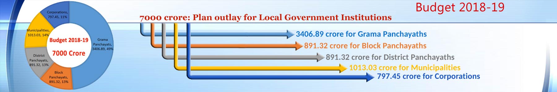 Banner-Budget-2018-19
