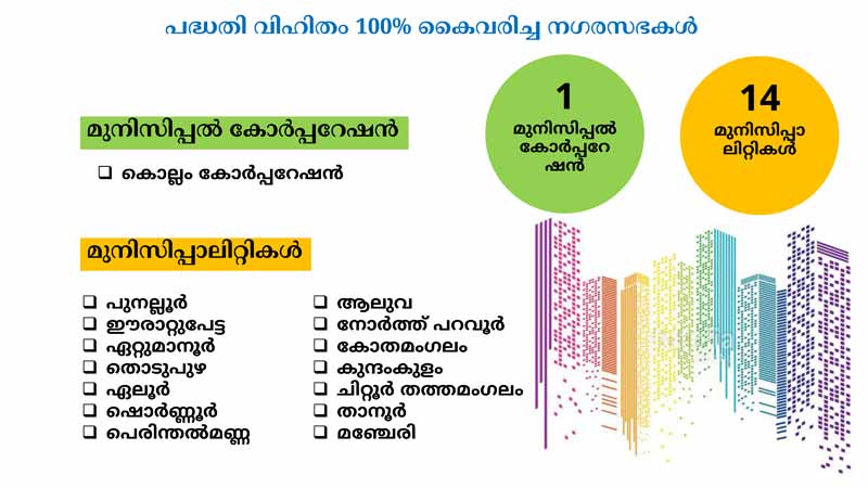 project-outlay-100-page1
