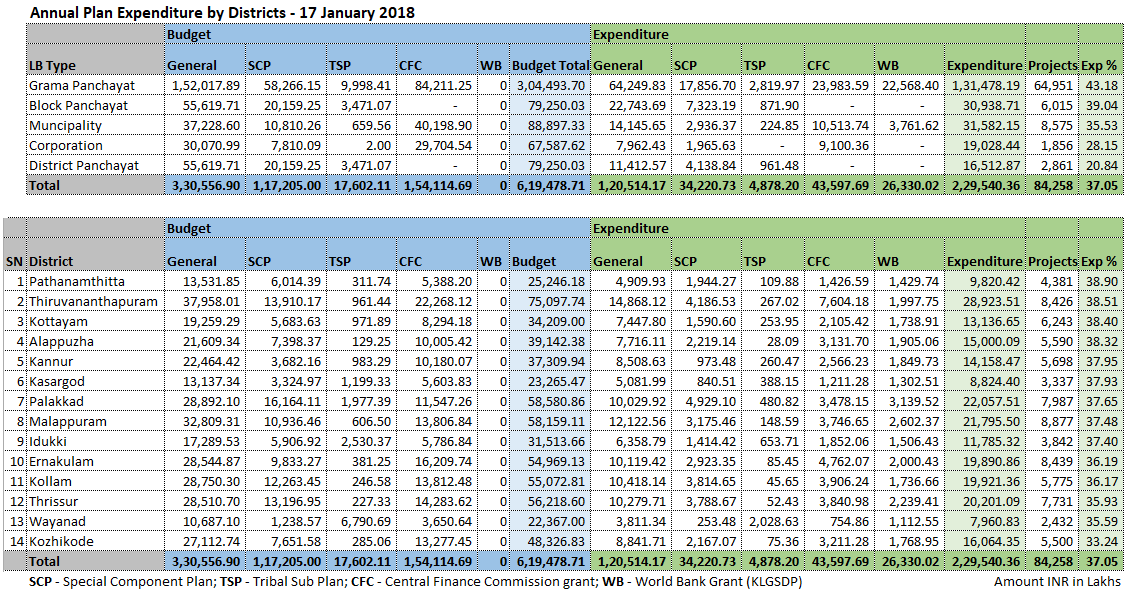 Plan expenditure 17 jan 2018