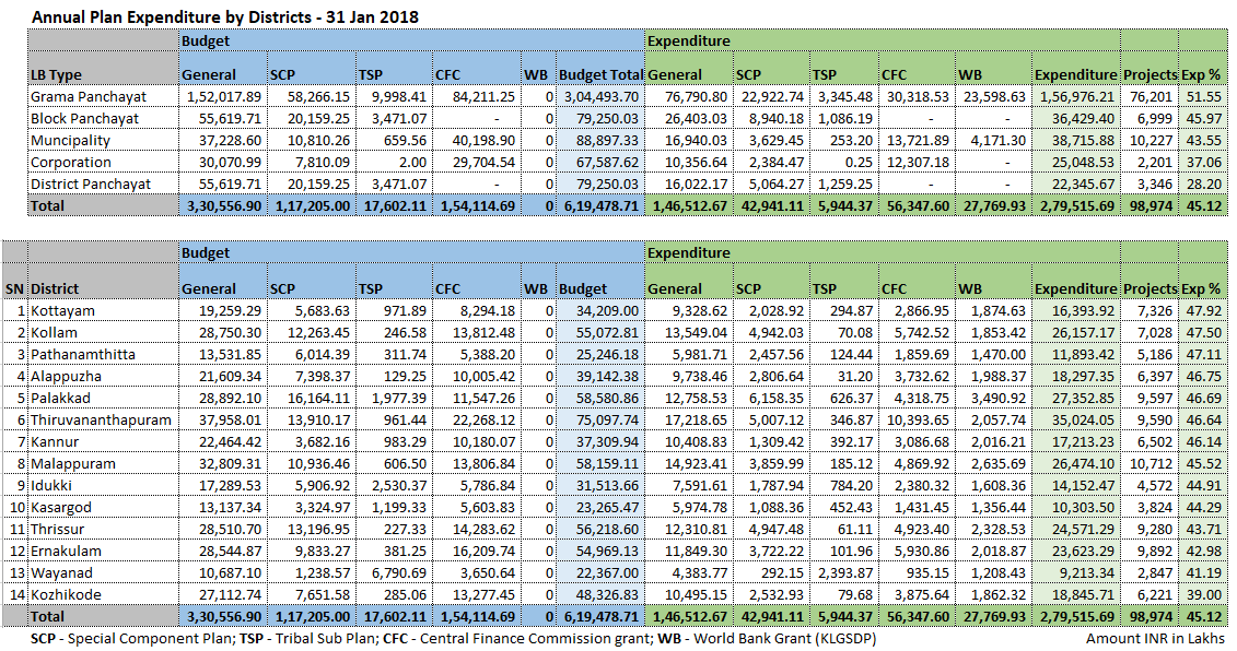Plan progress 31 Jan 2018