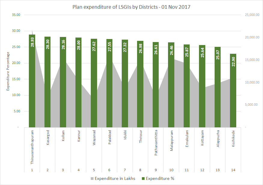 Plan-Expenditure-Graph-20171101