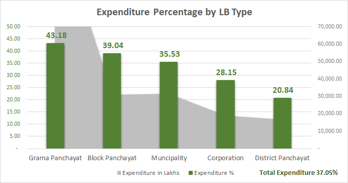 Plan expenditure 17 jan 2018