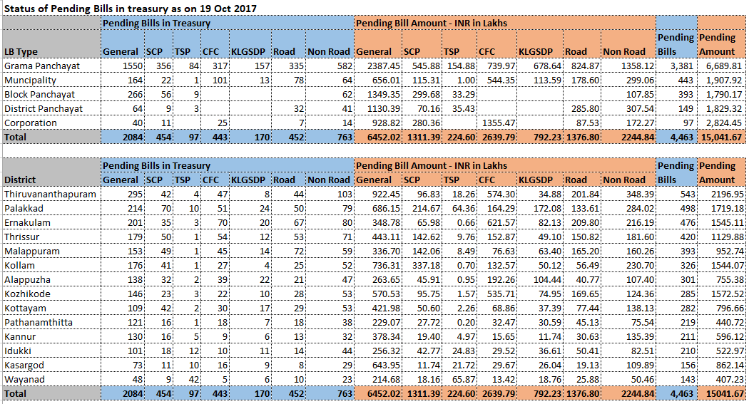 Treasury-Bill-table
