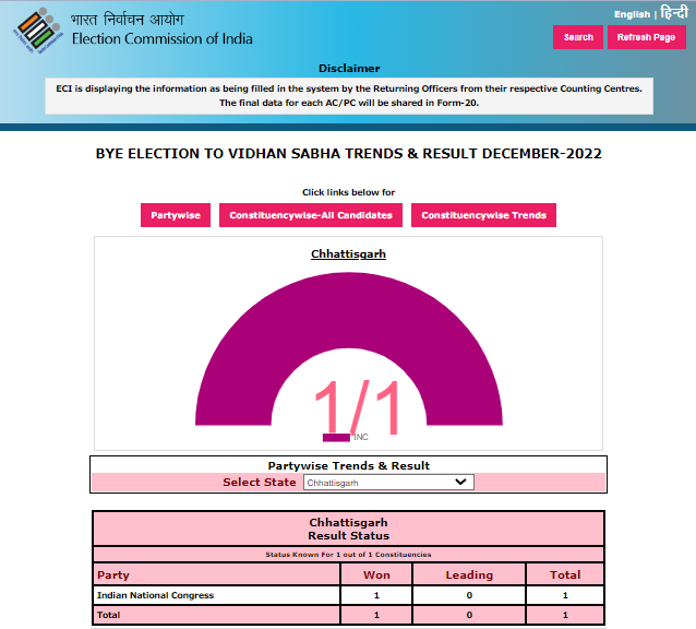CONGRESS CG WIN 