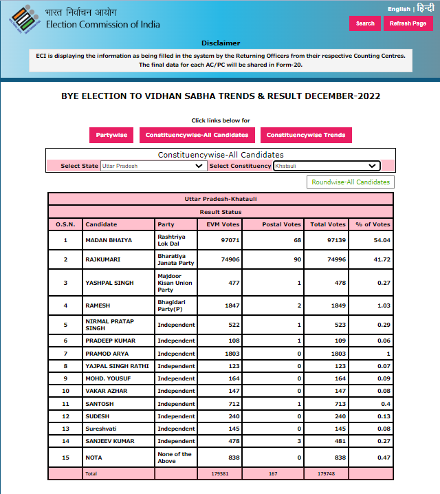 Khatauli UP