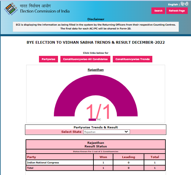 Rajasthan win 
