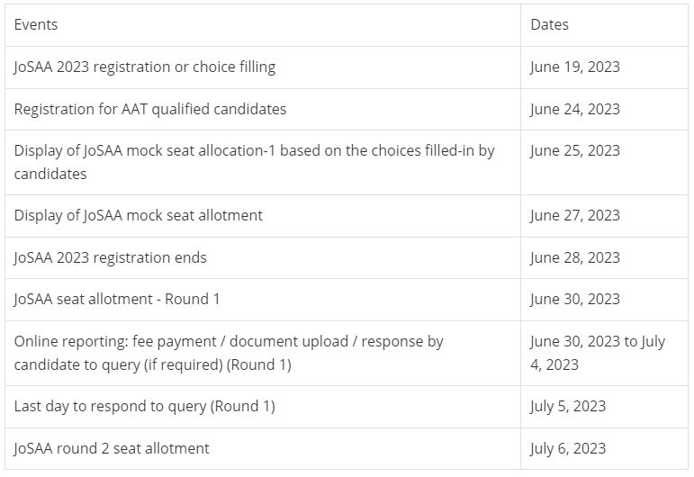 <yoastmark class=