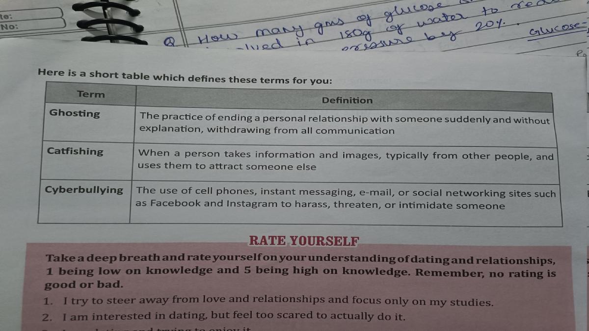 Dating and relationship chapter