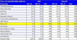 BARC report